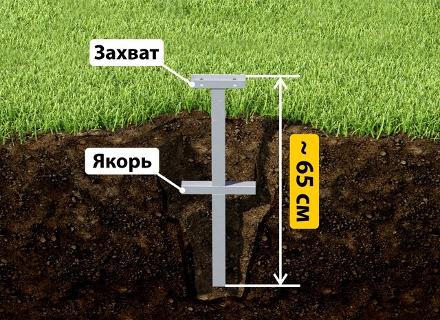 Купить якорные сваи для теплицы от производителя - лучшая цена в Подольске от 2596 руб